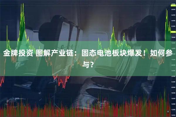 金牌投资 图解产业链：固态电池板块爆发！如何参与？